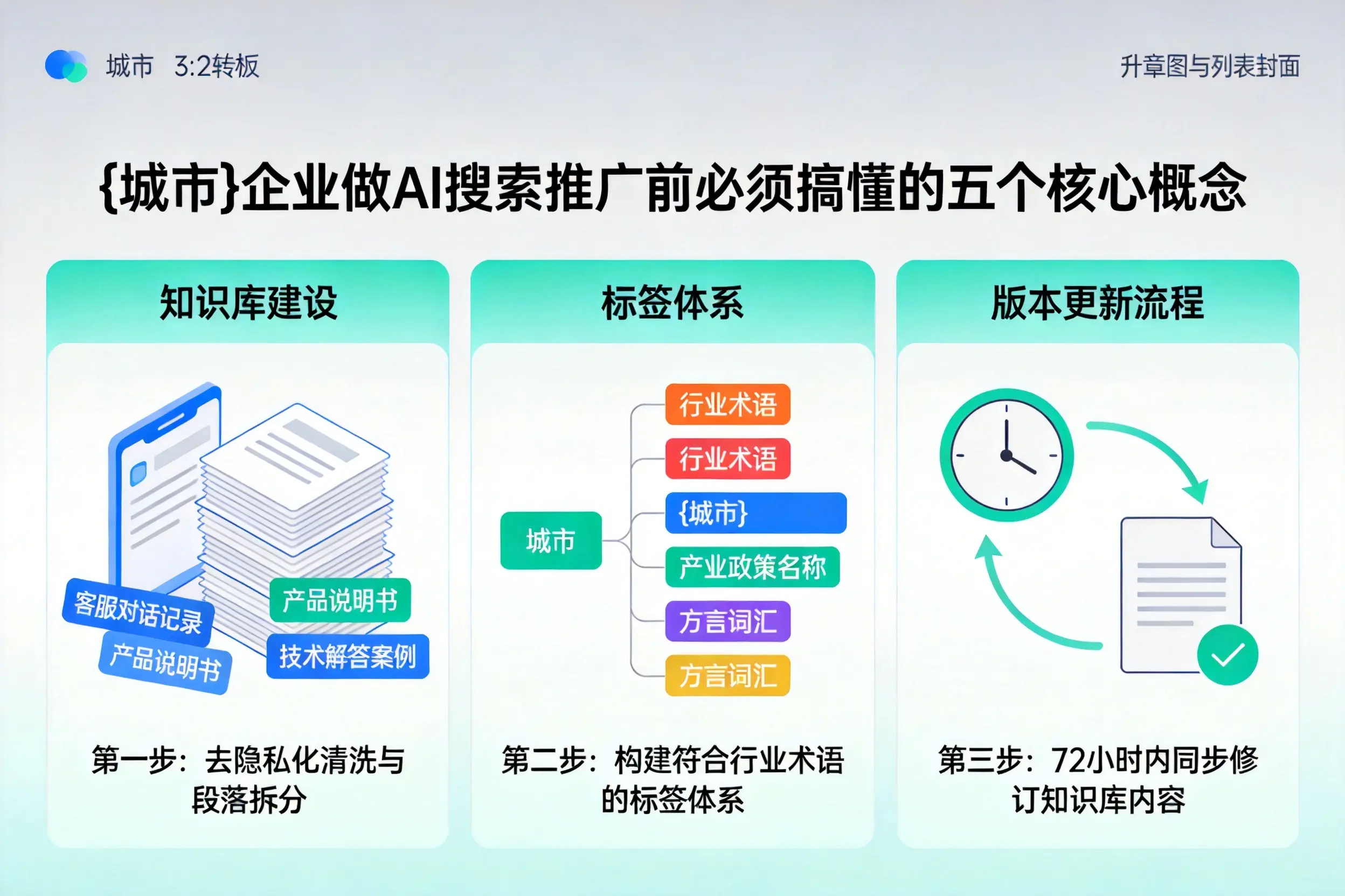 徐汇企业做AI搜索推广前必须搞懂的五个核心概念